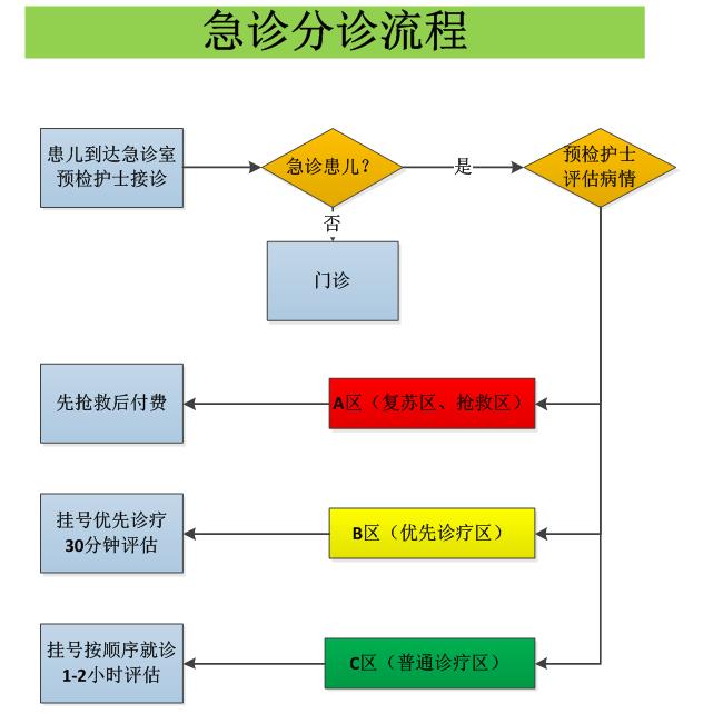 急診分診流程.jpg