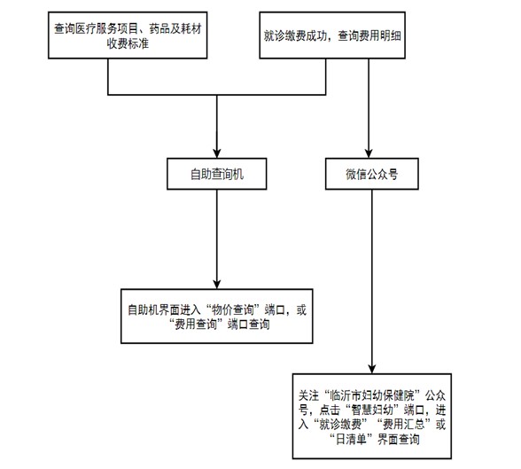 收費(fèi)流程.jpg